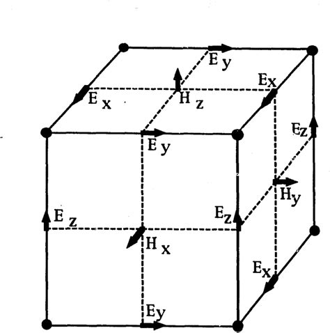 Image result for Transmission Matrix Method