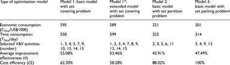 Example of Mathematical Optimization 的图像结果