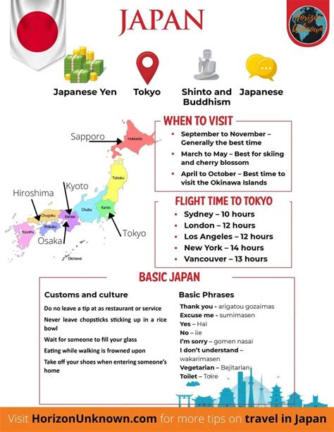 Ultimate travel japan guide here s everything you need to know – Artofit