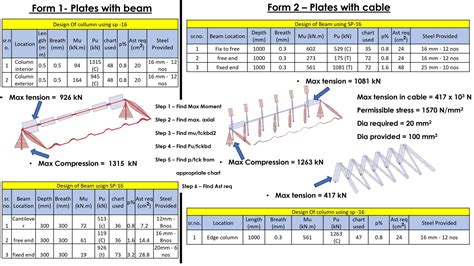 Design Of Roofing System For Basketball Court Using RCC | CEPT - Portfolio