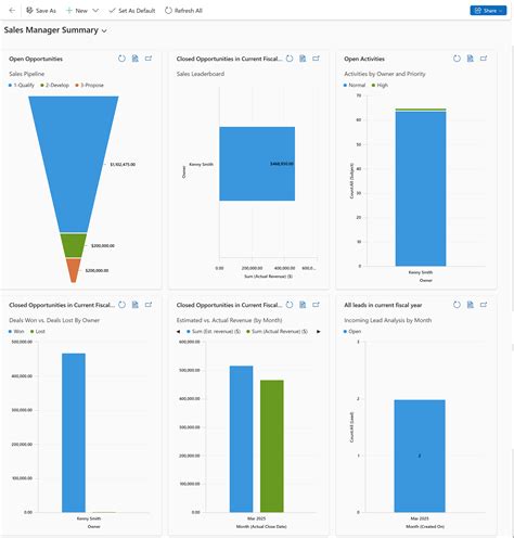 Image result for Dynamics 365 Dashboard Examples