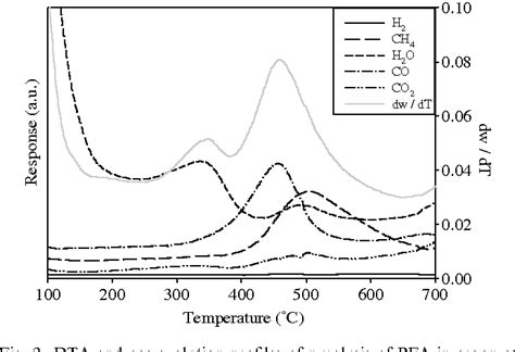 Prime Factor FFT Algorithm 的图像结果