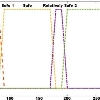 Image result for Wind Direction Graph