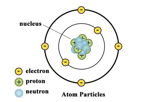 Labelled Atom 的图像结果