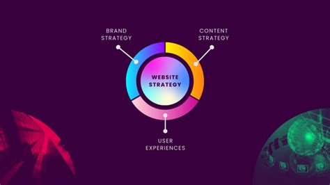 Image result for Website Design Strategy