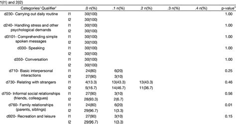 Image result for ICF Classification PDF