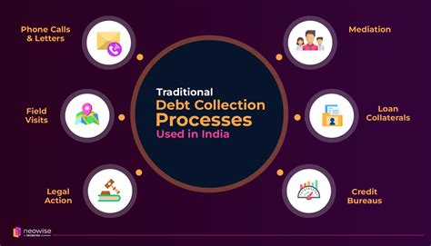 Image result for Debt Collection Process Flow Chart