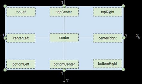 Flutter Container Alignment 的图像结果
