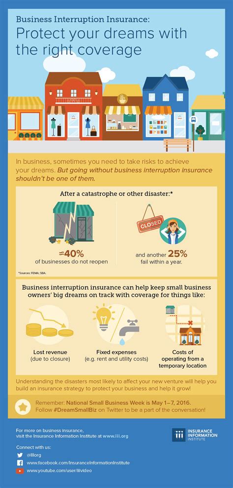 Key Benefits of Business Interruption Insurance for SMEs