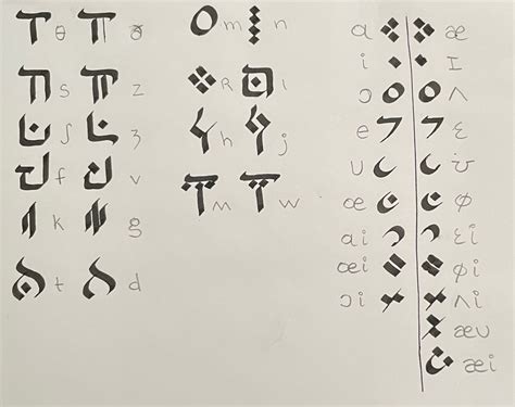 Conlang Numbers 的图像结果