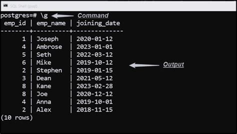 Image result for Psql Postgres