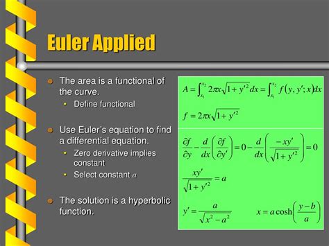 Integration in Calculus Variation 的图像结果