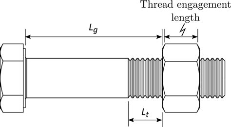 What Is the Thread Run Out Length Formula 的图像结果