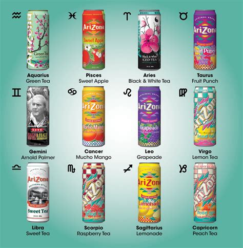 Resultado de imagen de tea flavors list