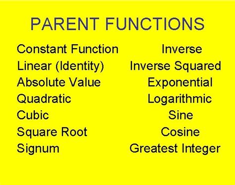 Parent Function of Inverse Functions 的图像结果