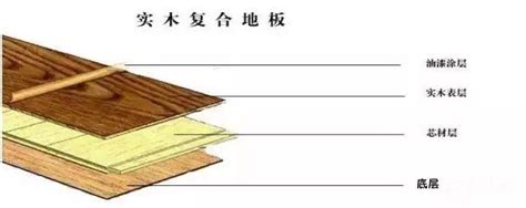 防忽悠必备知识点 — 耐磨转数 – 宜派客-Indusparquet中国