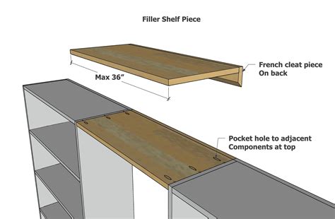 French Cleat Modular Closet System | Ana White