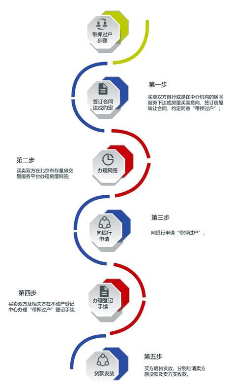 全国将全面推进“带押过户”北京二手房交易满足四类条件即可办理