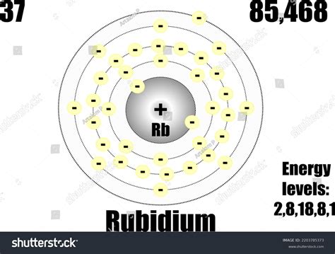 Electron Configuration For Rubidium