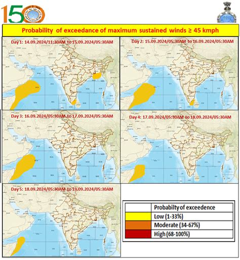 Probability of Exceedance 45Kmph (25 Knots)