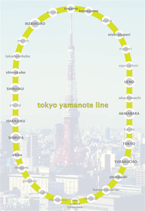 Top Tourist Attraction and Places Map of Yamanote Line Japan – Tourist Places Guide