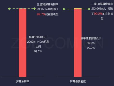 s8三星手机参数配置,三星s8配置,三星s8配置_大山谷图库