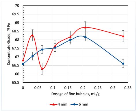 Reverse Column Flotation of Ultrafine Magnetite Mixture with Fine Glass ...
