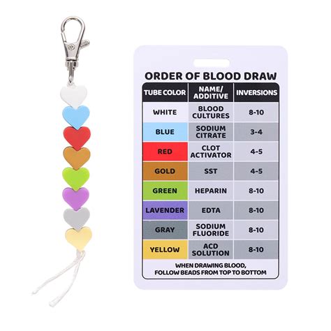 How To Draw A Unit Of Blood
