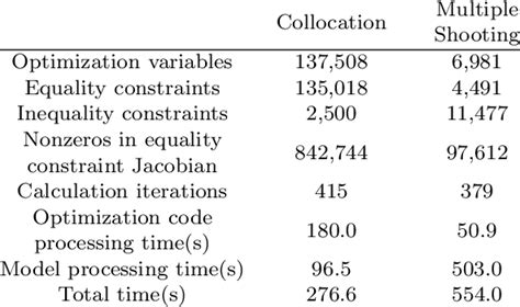 Optimization Formula 的图像结果