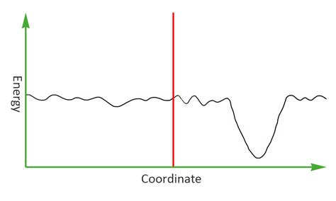 Molecular dynamics Simulation Software 的图像结果