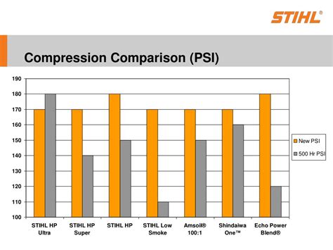 Image result for What Is Compression Ratio of IC Engine