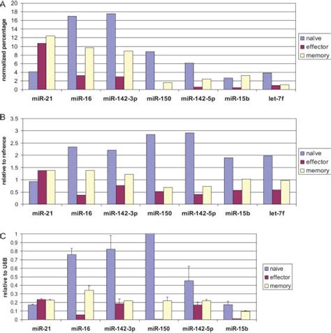 Image result for Expression Cloning Explained