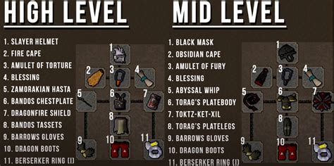 Image result for Kingdaggenoth Guide OSRS