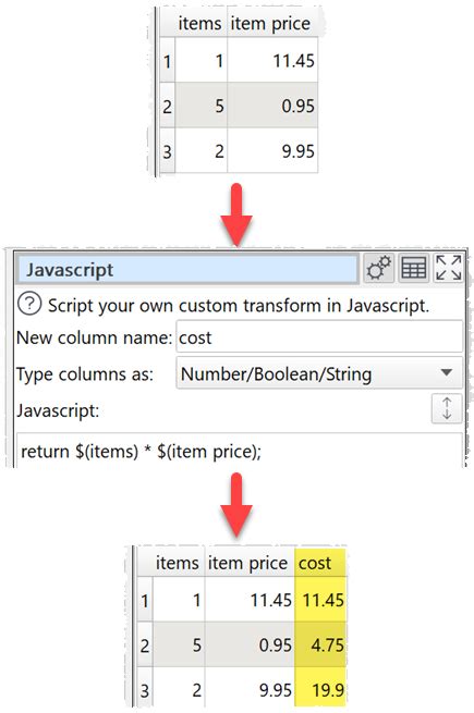 Image result for JavaScript Inteferance Example