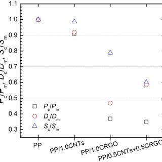 Image result for Relative Permeability Plot