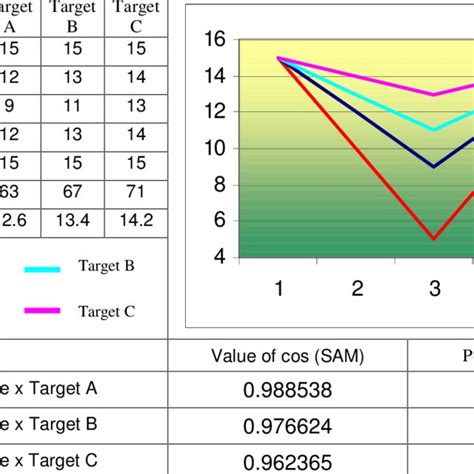 Image result for Spectral Angle Mapper Sam