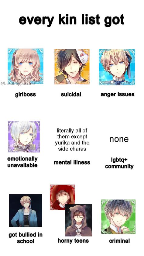 [Taisho x Alice] (MAJOR SPOILERS) every kin list got: : r/otomegames