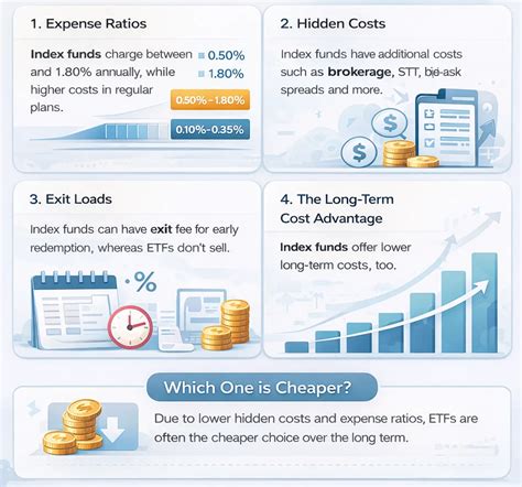 ETF vs Index Fund vs Mutual Fund: Which Wins? | Wright Blogs
