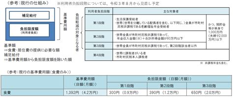Image result for File Input Application Design