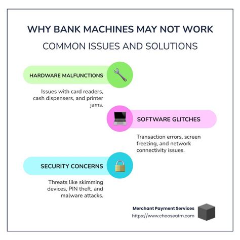 Image result for Coin Machine Not Working Sign