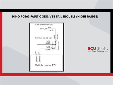 Dodge Code P0563 的图像结果