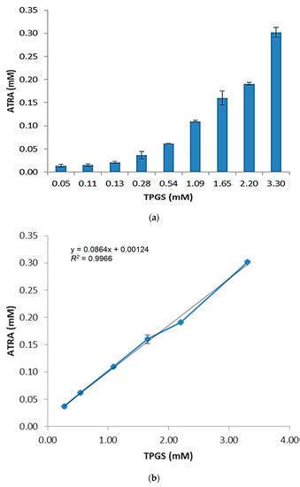 Pharmaceuticals | Special Issue : Applications of Micro-Nanosystems in ...