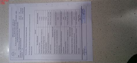 NABL M(EL)T Labs Program - Dashboard