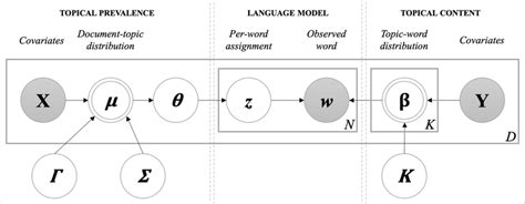 Image result for One Topic Diagram