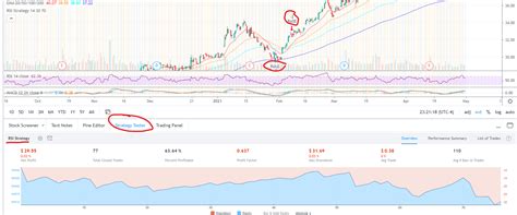 How to Use Strategy Tester Trading View 的图像结果