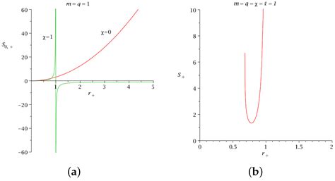 Horizon Areas and Logarithmic Correction to the Charged Accelerating ...