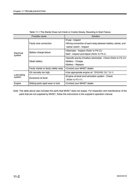 Image result for Troubleshooting Guide Cover Page