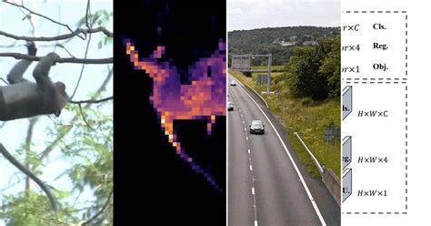 Computer Vision Animations 的图像结果