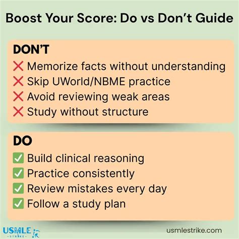 USMLE Step 2 CK Passing Score | Percentiles Explained