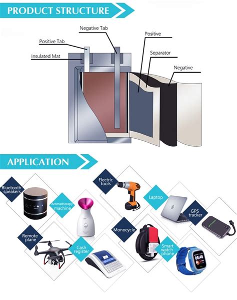 Image result for Li-Polymer Battery Pack